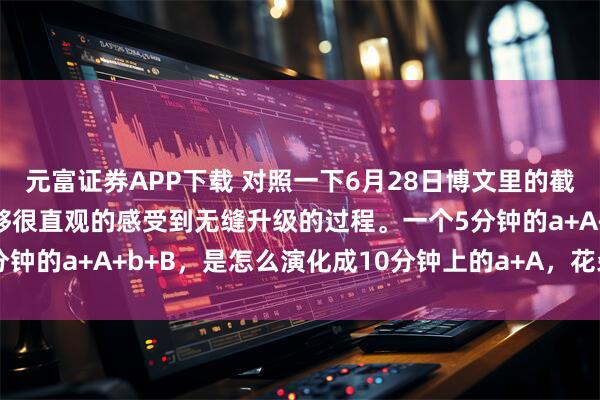 元富证券APP下载 对照一下6月28日博文里的截图和今天的截图,就能够很直观的感受到无缝升级的过程。一个5分钟的a+A+b+B,是怎么演化成10分钟上的a+A,花朵徐徐开放。